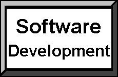 Software Development